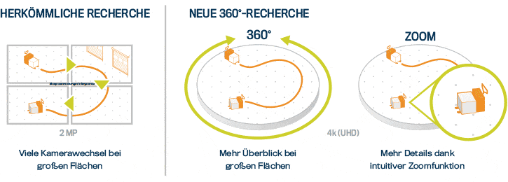 360-grad-recherche-de-neu