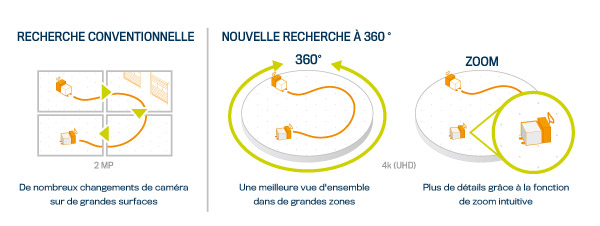 360-grad-recherche-fr