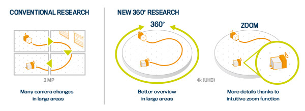 360º Research in the DIVIS software | video surveillance in the warehouse