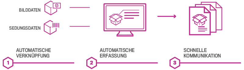 StoreVIS für die visuelle Sendungsverfolgung in der Logistik