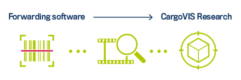 Videomanagement-Software Logistik DIVIS