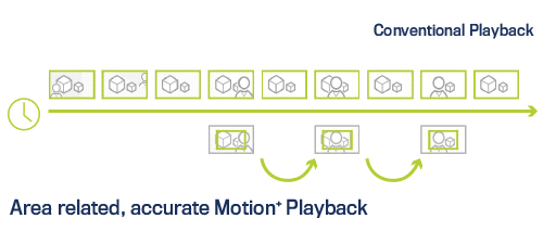 Modules | Powerful add-ons for your logistics with video surveillance