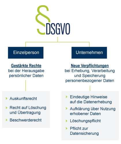 Datenschutz und Datensicherheit nach DSGVO – mit DIVIS-Lösungen bestens gerüstet