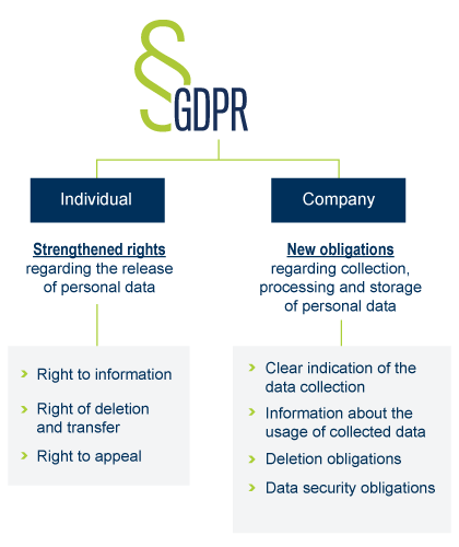 GDPR