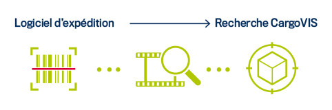 Link+ pour CargoVIS | Module logiciel