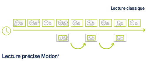 Motion+ pour CargoVIS | Module logiciel