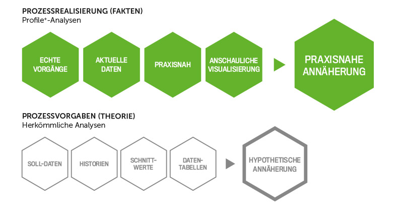 Förderprogramm „De-minimis“ - Haben Sie schon profitieren können?