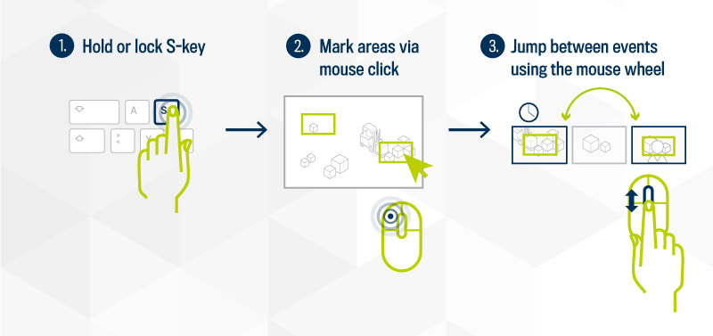 infografik-motion-plus-en Motion+ | DIVIS