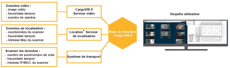 location-plus-1FR