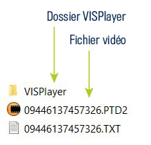 VISPlayer | Gestion vidéo