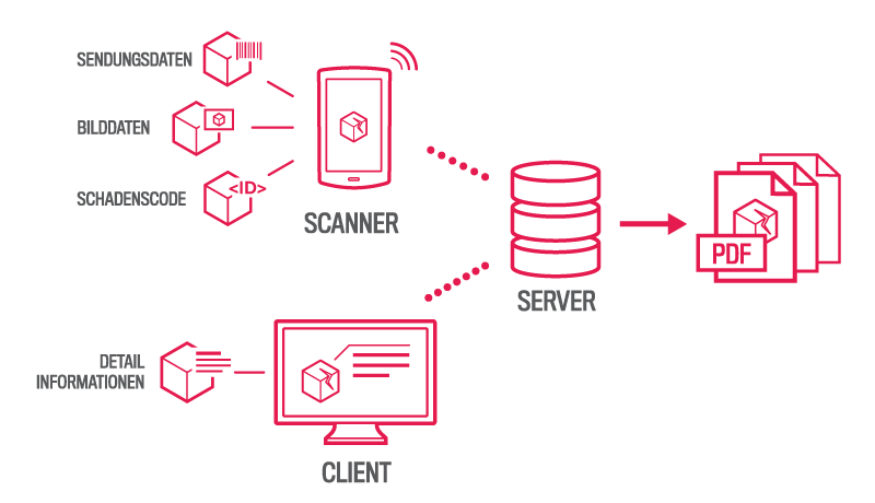 Schadensdokumentation Software | DamageVIS