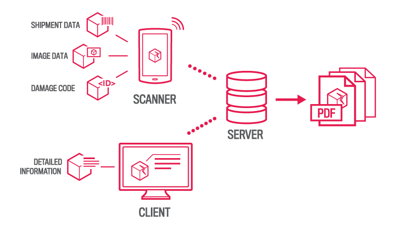 DamageVIS | Damage Documentation | Software | DIVIS 