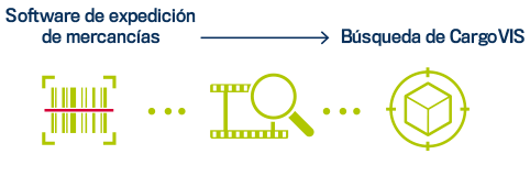 DIVIS-Software | Module | Mehrwert für Ihre Logistik mit Videoüberwachung