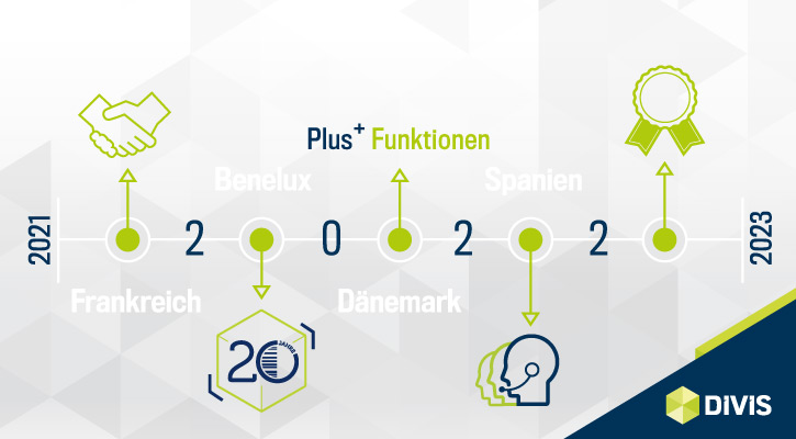 2022 Rückblick