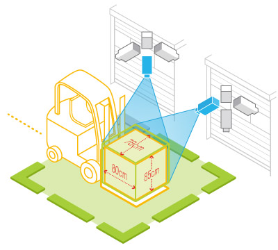 Automatisierte Volumenvermessung mit Dimension+ von DIVIS | Videomanagement