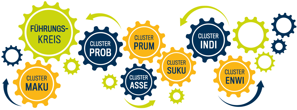 DIVIS Team Cluster