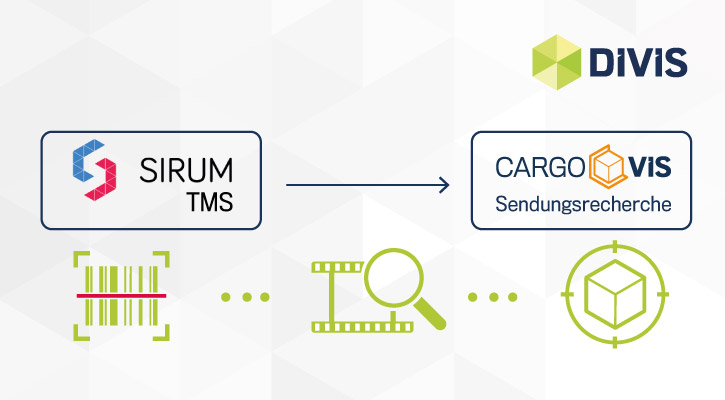 CargoVIS ist kompatibel mit Sirum TMS | DIVIS