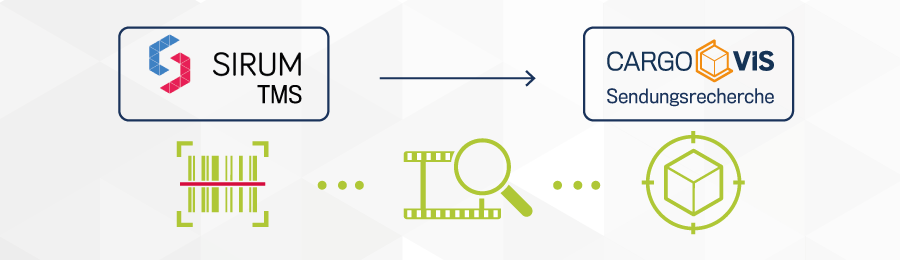 CargoVIS ist kompatibel mit Sirum TMS | DIVIS